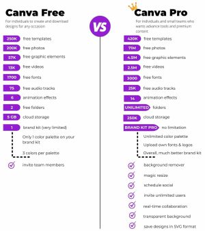 canva_pro_price_in_bd